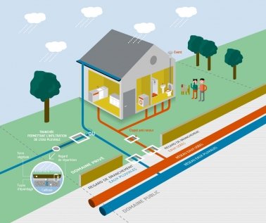 schema-assainissement-collectif-credits-ccbl
