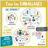 recyclage-emballage