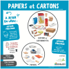recyclage-papier-carton